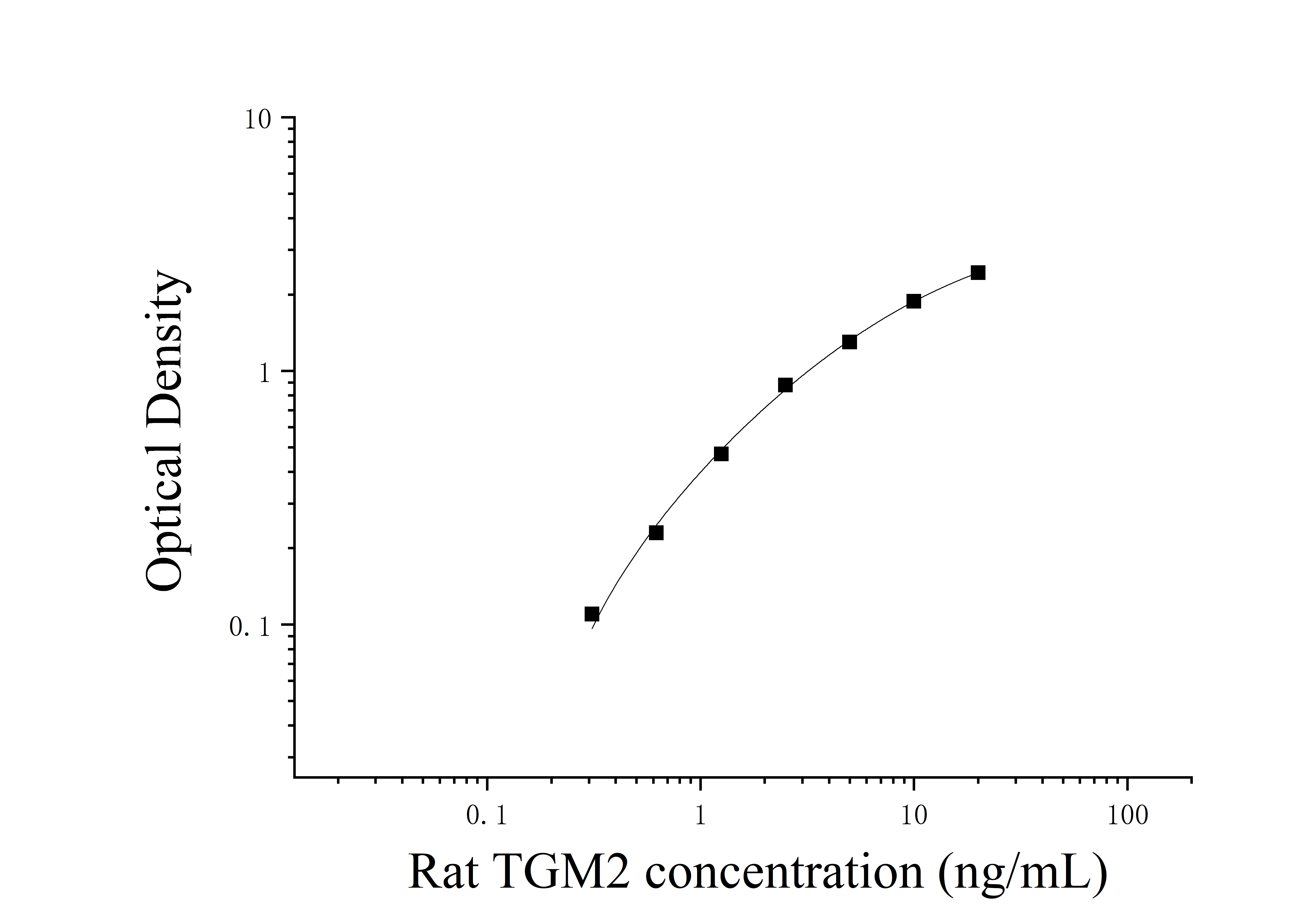 Rat Transglutaminase 2 (TGM2) ELISA Kit Rat Transglutaminase 2 (TGM2) ELISA Kit